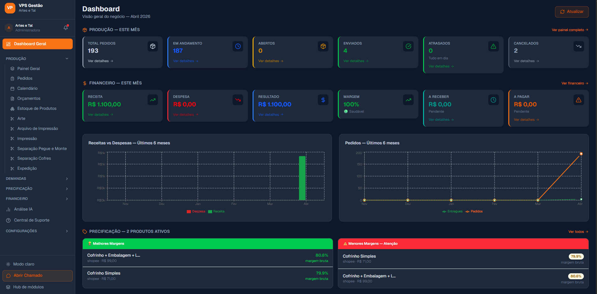 VPS Gestão — Dashboard